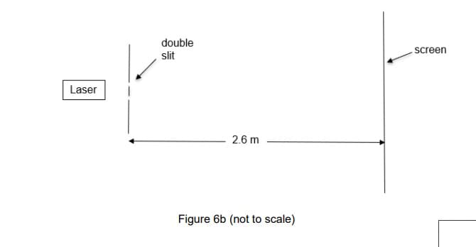 Laser
double
slit
2.6 m
Figure 6b (not to scale)
screen