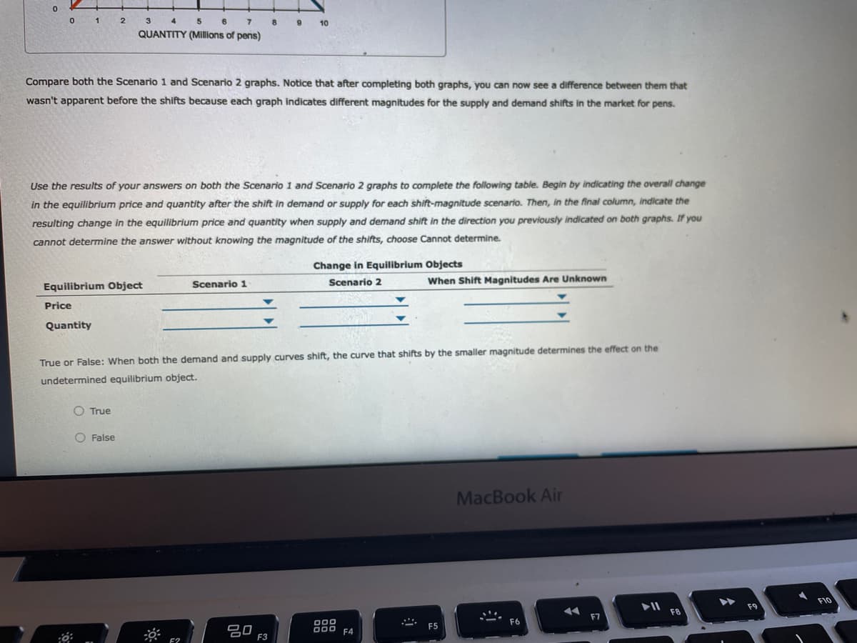 1.
3
4
8
10
QUANTITY (MIllions of pens)
Compare both the Scenario 1 and Scenario 2 graphs. Notice that after completing both graphs, you can now see a difference between them that
wasn't apparent before the shifts because each graph indicates different magnitudes for the supply and demand shifts in the market for pens.
Use the results of your answers on both the Scenario 1 and Scenario 2 graphs to complete the following table. Begin by indicating the overall change
in the equilibrium price and quantity after the shift in demand or supply for each shift-magnitude scenario. Then, in the final column, indicate the
resulting change in the equilibrium price and quantity when supply and demand shift in the direction you previously indicated on both graphs. If you
cannot determine the answer without knowìng the magnitude of the shifts, choose Cannot determine.
Change in Equilibrium Objects
Scenario 2
Scenario 1
When Shift Magnitudes Are Unknown
Equilibrium Object
Price
Quantity
True or False: When both the demand and supply curves shift, the curve that shifts by the smaller magnitude determines the effect on the
undetermined equilibrium object.
O True
False
MacBook Air
F10
F9
F7
吕0
F3
000
000 F4
