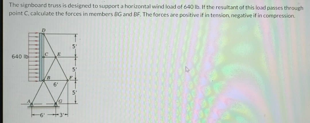 The signboard truss is designed to support a horizontal wind load of 640 lb. If the resultant of this load passes through
point C, calculate the forces in members BG and BF. The forces are positive if in tension, negative if in compression.
640 lb
C E
B
6'
G
-6'3'
5'
5'
F
5'