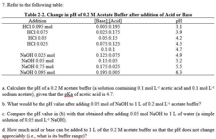 7. Refer to the following table:
Table 2-2. Change in pH of 0.2 M Acetate Buffer after addition of Acid or Base
[Base]:[Acid]
0.005:0.195
Addition
pH
HC1 0.095 mol
3.1
HC1 0.075
0.025:0.175
3.9
HС1 0.05
НС1 0.025
0.05:0.15
4.2
0.075:0.125
4.5
0.1:0.1
0.125:0.075
4.7
NaOH 0.025 mol
4.9
NaOH 0.05 mol
0.15:0.05
5.2
NaOH 0.75 mol
0.175:0.025
5.5
NaOH 0.095 mol
0.195:0.005
6.3
a. Calculate the pH of a 0.2 M acetate buffer (a solution containing 0.1 mol L-' acetic acid and 0.1 mol L-1
sodium acetate), given that the pKa of acetic acid is 4.7.
b. What would be the pH value after adding 0.05 mol of NaOH to 1 L of 0.2 mol L1 acetate buffer?
c. Compare the pH value in (b) with that obtained after adding 0.05 mol NAOH to 1 L of water (a simple
solution of 0.05 mol L-' NaOH).
d. How much acid or base can be added to 1 L of the 0.2 M acetate buffer so that the pH does not change
appreciably (i.e., what is its buffer range)?
