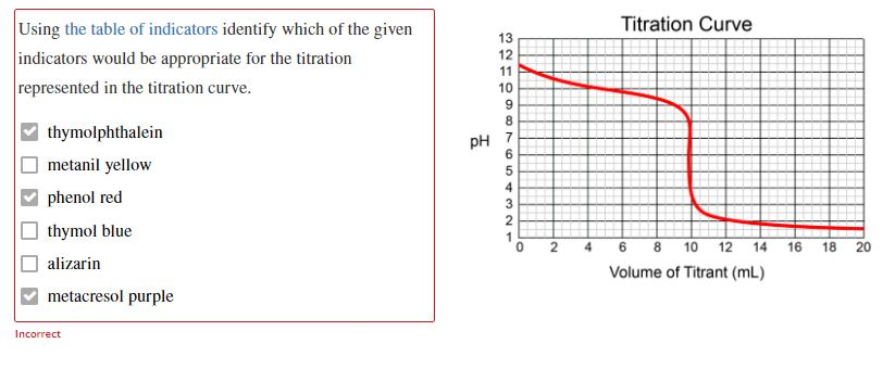 Using the table of indicators identify which of the given
indicators would be appropriate for the titration
represented in the titration curve.
thymolphthalein
metanil yellow
phenol red
thymol blue
alizarin
metacresol purple
Incorrect
13 12 11 10
9
8
PH 7
6
5
4
3
NO
2
1
0
2
4
Titration Curve
6 8 10 12 14 16
Volume of Titrant (mL)
18
20