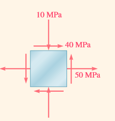 10 MPa
40 MPa
50 MPa
