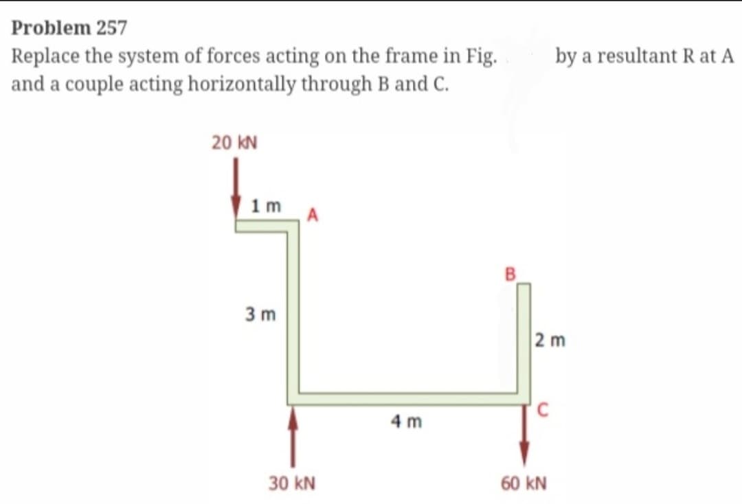 Problem 257
Replace the system of forces acting on the frame in Fig.
and a couple acting horizontally through B and C.
20 KN
1m
3 m
30 KN
4m
B
2 m
C
by a resultant R at A
60 KN