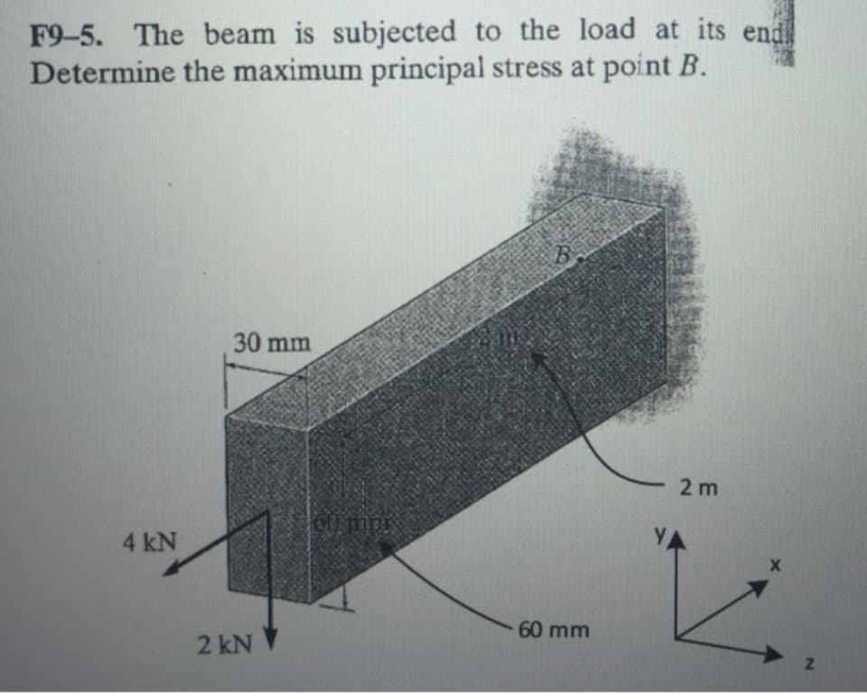 F9-5. The beam is subjected to the load at its end
Determine the maximum principal stress at point B.
4 kN
30 mm
2 kN
60 mm
2m
X
Z