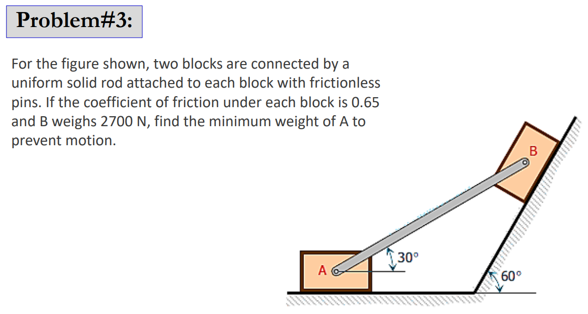 Problem#3:
For the figure shown, two blocks are connected by a
uniform solid rod attached to each block with frictionless
pins. If the coefficient of friction under each block is 0.65
and B weighs 2700 N, find the minimum weight of A to
prevent motion.
A
30°
60°