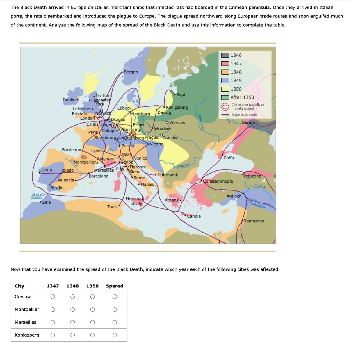 The Black Death arrived in Europe on Italian merchant ships that infected rats had boarded in the Crimean peninsula. Once they arrived in Italian
ports, the rats disembarked and introduced the plague to Europe. The plague spread northward along European trade routes and soon engulfed much
of the continent. Analyze the following map of the spread of the Black Death and use this information to complete the table.
|1346
1347
Bergen
|1348
1349
1350
Riga
.Durham
Lạncaster
York
After 1350
Dublin •
Lübeck
THamburg
Königsberg
Danzig
City or area partially or
totally spared
Leicester•
Bristol.
Norylch
Major trade route
London
Bruges
Sarai
Volga R
Calais/Ljege
Erfurt
OWarsaw
Wroclaw
Paris Cologne Würzburg
Strasbourg Muremberg Prague Cracow
Vienna
Zurich
Bordeaux,
Lyons
Milah
Caffa
Wenice
Genoa
Florence
Siena
Avignon
Montpellier.
Donube R
Marseilles Pisa
Barcelona
Lisbon
Toledo
Dubrovnik
Trebizond
Rome
Valencia
Constantinople
Seville
• Naples
Tigris R
Strait of
Gibraltar
Antioch
Messina
Sicily
Athens.
Euphrates R.
• Salé
Tunis
Candia
Damascus
Now that you have examined the spread of the Black Death, indicate which year each of the following cities was affected.
City
1347
1348
1350
Spared
Cracow
Montpellier
Marseilles
Konigsberg
