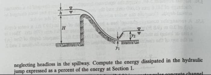 Aab lao
4g
H
quand
neglecting headloss in the spillway. Compute the energy dissipated in the hydraulic
jump expressed as a percent of the energy at Section 1.
eonerate channel
