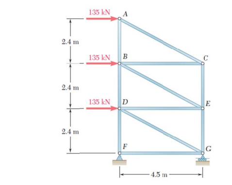 135 kNA
2.4 m
135 kN B
C
2.4 m
135 kN D
E
2.4 m
F
G
4.5 m
