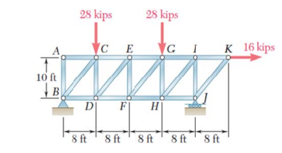 28 kips
28 kips
c E
G I
K 16 kips
10 ft
D F|
8 ft
8 ft8 ft
8 ft
8 ft
