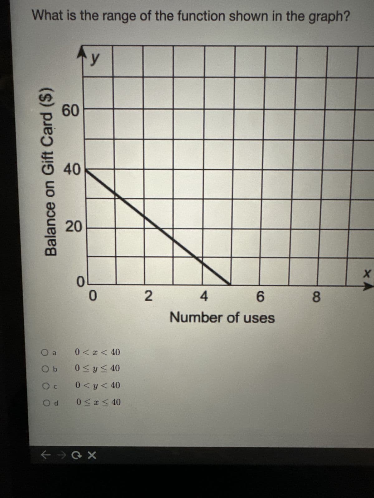 What is the range of the function shown in the graph?
Balance on Gift Card ($)
60
O a
Ob
40
20
0
y
0
0 < x < 40
0 ≤ y ≤ 40
0 < y < 40
Od 0≤x≤ 40
←4QX
2
4
6
Number of uses
8
X