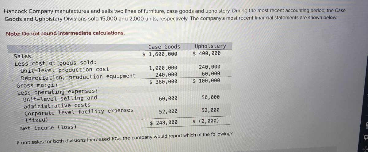 Hancock Company manufactures and sells two lines of furniture, case goods and upholstery. During the most recent accounting period, the Case
Goods and Upholstery Divisions sold 15,000 and 2,000 units, respectively. The company's most recent financial statements are shown below:
Note: Do not round intermediate calculations.
Sales
Less cost of goods sold:
Unit-level production cost
Depreciation, production equipment
Gross margin
Less operating expenses:
Unit-level selling and
administrative costs
Corporate-level facility expenses
(fixed)
Net income (loss)
Case Goods
$ 1,600,000
1,000,000
240,000
Upholstery
$ 400,000
240,000
60,000
$ 360,000
$ 100,000
60,000
50,000
52,000
52,000
$ 248,000
$ (2,000)
If unit sales for both divisions increased 10%, the company would report which of the following?
E
E