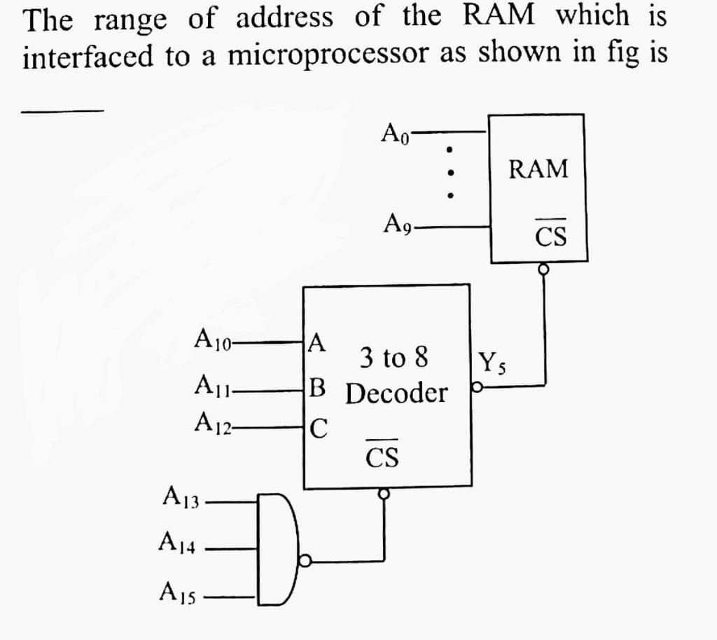 The range of address of the RAM which is
interfaced to a microprocessor as shown in fig is
Ao-
RAM
A9-
CS
A10-
A
3 to 8
B
Ys
Decoder
A-
A12-
C
CS
A13
A14
A15
13
