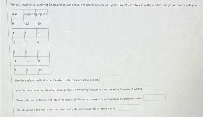 Project 1 involves an outlay of $2.5m and gets an annual net income of $1m for 5 years. Project 2 involves an outlay of $10m but gets no income until year 5.
year
project 1 project 2
-2.5
-10
1
10
1
3
4
10
1.
15
Use the payback method to decide which is the most attractive project.
What is the accounting rate of return for project 17 Write your answer as a percent using the percent symbol.
What is the accounting rate of return for project 2? Write your answer as a percent using the percent symbol.
Decide which is the most attractive project using the accounting rate of return method.
1.
1.
