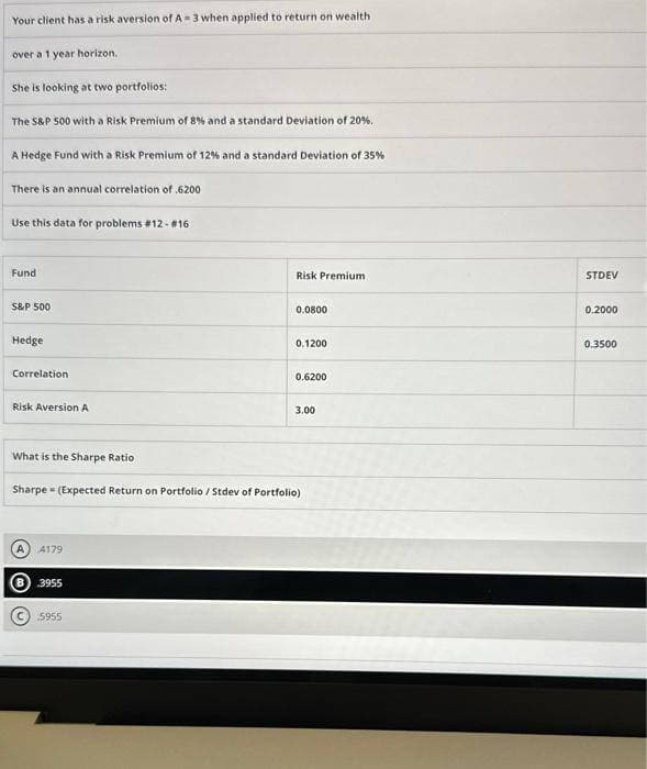 Your client has a risk aversion of A-3 when applied to return on wealth
over a 1 year horizon.
She is looking at two portfolios:
The S&P 500 with a Risk Premium of 8% and a standard Deviation of 20%.
A Hedge Fund with a Risk Premium of 12% and a standard Deviation of 35%
There is an annual correlation of .6200
Use this data for problems #12 - #16
Fund
S&P 500
Hedge
Correlation
Risk Aversion A
OO
4179
Ⓡ 3955
Risk Premium
5955
0.0800
What is the Sharpe Ratio
Sharpe (Expected Return on Portfolio/Stdev of Portfolio)
0.1200
0.6200
3.00
STDEV
0.2000
0.3500