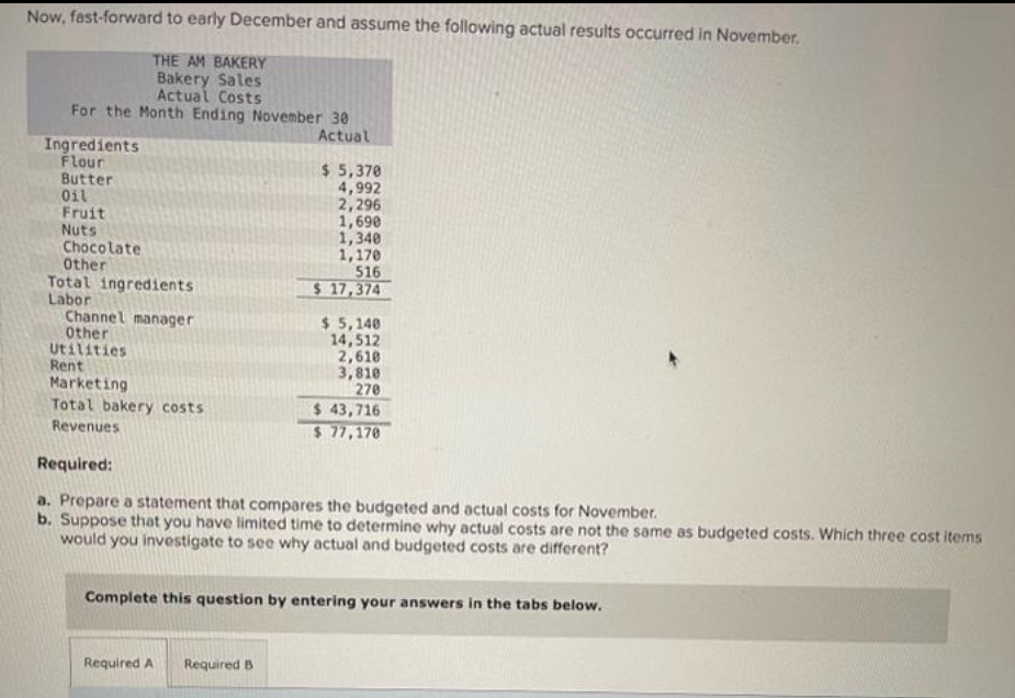 Now, fast-forward to early December and assume the following actual results occurred in November.
THE AM BAKERY
Bakery Sales
Actual Costs
For the Month Ending November 30
Actual
Ingredients
Flour
Butter
Oil
Fruit
Nuts
Chocolate
Other
Total ingredients
Labor
Channel manager
Other
Utilities
Rent
$ 5,370
4,992
2,296
1,690
Required A Required B
1,340
1,170
516
$ 17,374
$5,140
14,512
2,610
3,810
270
Marketing
Total bakery costs
Revenues
Required:
a. Prepare a statement that compares the budgeted and actual costs for November.
b. Suppose that you have limited time to determine why actual costs are not the same as budgeted costs. Which three cost items
would you investigate to see why actual and budgeted costs are different?
$ 43,716
$77,170
Complete this question by entering your answers in the tabs below.