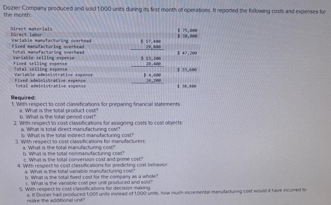 Dozier Company produced and sold 1,000 units during its first month of operations. It reported the following costs and expenses for
the month:
Direct materials
Direct labor
Variable manufacturing overhead
Fixed manufacturing overhead
Total manufacturing overhead
Variable selling expense
Fixed selling expense
Total selling expense
Variable administrative expense
Fixed administrative expense
Total administrative expense
$ 17,400
29,800
$ 13,200
20,400
$4,600
26,200
$ 75,000
$ 38,000
$ 47,200
b. What is the total indirect manufacturing cost?
3. With respect to cost classifications for manufacturers:
a. What is the total manufacturing cost?
b. What is the total nonmanufacturing cost?
c. What is the total conversion cost and prime cost?
4. With respect to cost classifications for predicting cost behavior
a. What is the total variable manufacturing cost?
b. What is the total fixed cost for the company as a whole?
c. What is the variable cost per unit produced and sold?
$33,600
$ 30,800
Required:
1. With respect to cost classifications for preparing financial statements
a. What is the total product cost?
b. What is the total period cost?
2. With respect to cost classifications for assigning costs to cost objects:
a. What is total direct manufacturing cost?
5. With respect to cost classifications for decision making
a. If Dozier had produced 1,001 units instead of 1,000 units, how much incremental manufacturing cost would it have incurred to
make the additional unit?