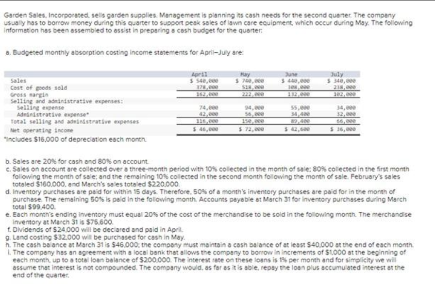 Garden Sales, Incorporated, sells garden supplies. Management is planning its cash needs for the second quarter. The company
usually has to borrow money during this quarter to support peak sales of lawn care equipment, which occur during May. The following
information has been assembled to assist in preparing a cash budget for the quarter:
a. Budgeted monthly absorption costing income statements for April-July are:
Sales
Cost of goods sold
Gross margin
Selling and administrative expenses:
Selling expense
Administrative expense
Total selling and administrative expenses
Net operating income
"Includes $16,000 of depreciation each month.
$ 540,000
378,000
162,000
74,000
116,000
$ 46,000
May
$ 740,000
$18,000
222,000
94,000
56,000
150,000
$ 72,000
June
$ 440,000
308,000
132,000
55,000
34,400
89,400
$ 42,600
July
$ 340,000
238,000
102,000
34,000
32,000
66,000
$ 36,000
b. Sales are 20% for cash and 80% on account.
c. Sales on account are collected over a three-month period with 10% collected in the month of sale: 80% collected in the first month
following the month of sale; and the remaining 10% collected in the second month following the month of sale. February's sales
totaled $160,000, and March's sales totaled $220,000.
d. Inventory purchases are paid for within 15 days. Therefore, 50% of a month's inventory purchases are paid for in the month of
purchase. The remaining 50% is paid in the following month. Accounts payable at March 31 for inventory purchases during March
total $99,400.
e. Each month's ending inventory must equal 20% of the cost of the merchandise to be sold in the following month. The merchandise
inventory at March 31 is $75.600.
f. Dividends of $24,000 will be declared and paid in April.
g. Land costing $32,000 will be purchased for cash in May.
h. The cash balance at March 31 is $46,000; the company must maintain a cash balance of at least $40,000 at the end of each month.
L. The company has an agreement with a local bank that allows the company to borrow in increments of $1.000 at the beginning of
each month, up to a total loan balance of $200,000. The interest rate on these loans is 1% per month and for simplicity we will
assume that interest is not compounded. The company would, as far as it is able, repay the loan plus accumulated interest at the
end of the quarter.