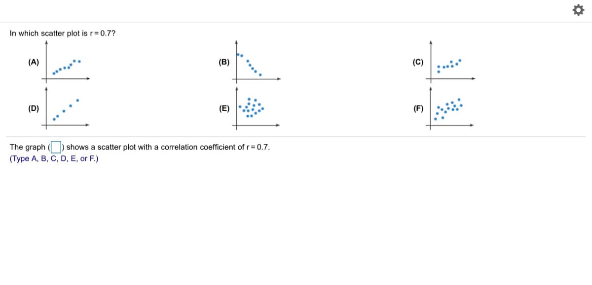 In which scatter plot is r= 0.7?
(A)
(B)
(C)
(D)
(E)
(F)
The graph () shows a scatter plot with a correlation coefficient of r = 0.7.
(Type A, B, C, D, E, or F.)
....
