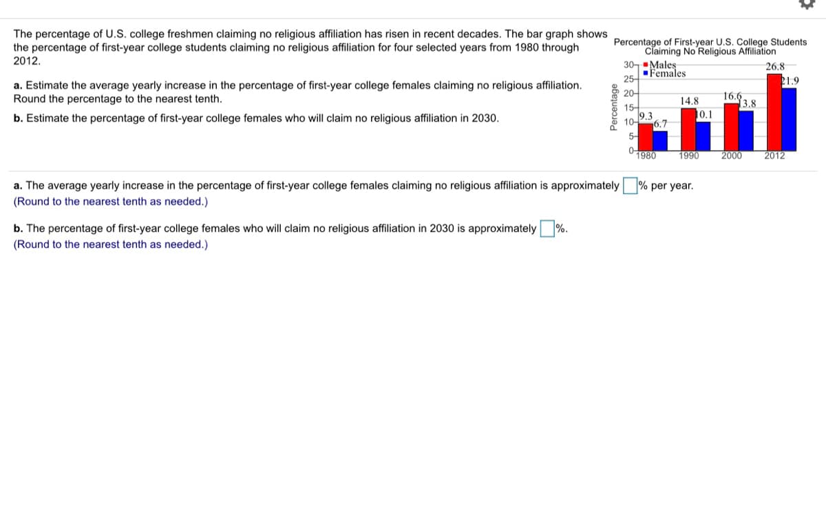 The percentage of U.S. college freshmen claiming no religious affiliation has risen in recent decades. The bar graph shows
the percentage of first-year college students claiming no religious affiliation for four selected years from 1980 through
2012.
Percentage of First-year U.S. College Students
Claiming No Religious Affiliation
30-Males
Females
25-
26.8
21.9
a. Estimate the average yearly increase in the percentage of first-year college females claiming no religious affiliation.
Round the percentage to the nearest tenth.
20-
14.8
16.6
[3,8
15-
9.3
6.7
5-
10.1
b. Estimate the percentage of first-year college females who will claim no religious affiliation in 2030.
10-
01980
1990
2000
2012
a. The average yearly increase in the percentage of first-year college females claiming no religious affiliation is approximately % per year.
(Round to the nearest tenth as needed.)
b. The percentage of first-year college females who will claim no religious affiliation in 2030 is approximately %.
(Round to the nearest tenth as needed.)
