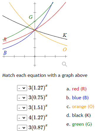 R
B
G
I
K
Match each equation with a graph above
- ✓
3(1.27)²
- ✓ 3(0.75)*
- 3(1.51)²
4(1.27)*
3(0.87)*
·
a. red (R)
b. blue (B)
c. orange (0)
d. black (K)
e. green (G)