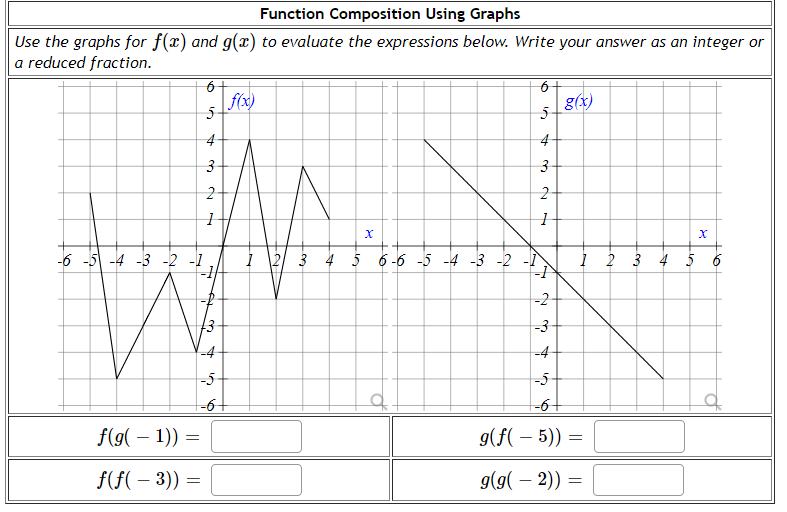 Function Composition Using Graphs
Use the graphs for f(x) and g(x) to evaluate the expressions below. Write your answer as an integer or
a reduced fraction.
6
5
4
3
2
1
-6 -5 -4 -3 -2 -1
f(g(-1)) =
f(f(-3)) =
7
f(x)
13
-4
-5
−6+
X
6
4
3
2
1
1 2 3 4 5 6-6 -5 -4 -3 -2 -1
H
-2
W N
-3-
-4
8(x
-5-
−6+
1 2 3 4
g(f(-5)) =
g(g(-2)) =
X
6