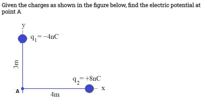 Given the charges as shown in the figure below, find the electric potential at
point A
y
= -4nC
1,=+8nC
X
'A
4m
3m
