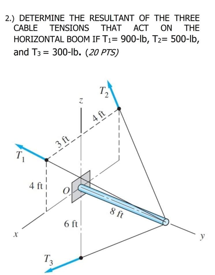 2.) DETERMINE THE RESULTANT OF THE THREE
CABLE
TENSIONS
THAT ACT
HORIZONTAL BOOM IF T1= 900-Ib, T2= 500-lb,
ON THE
and T3 = 300-lb. (20 PTS)
T
4 ft
3 ft
4 ft i
8 ft
6 ft!
T3
