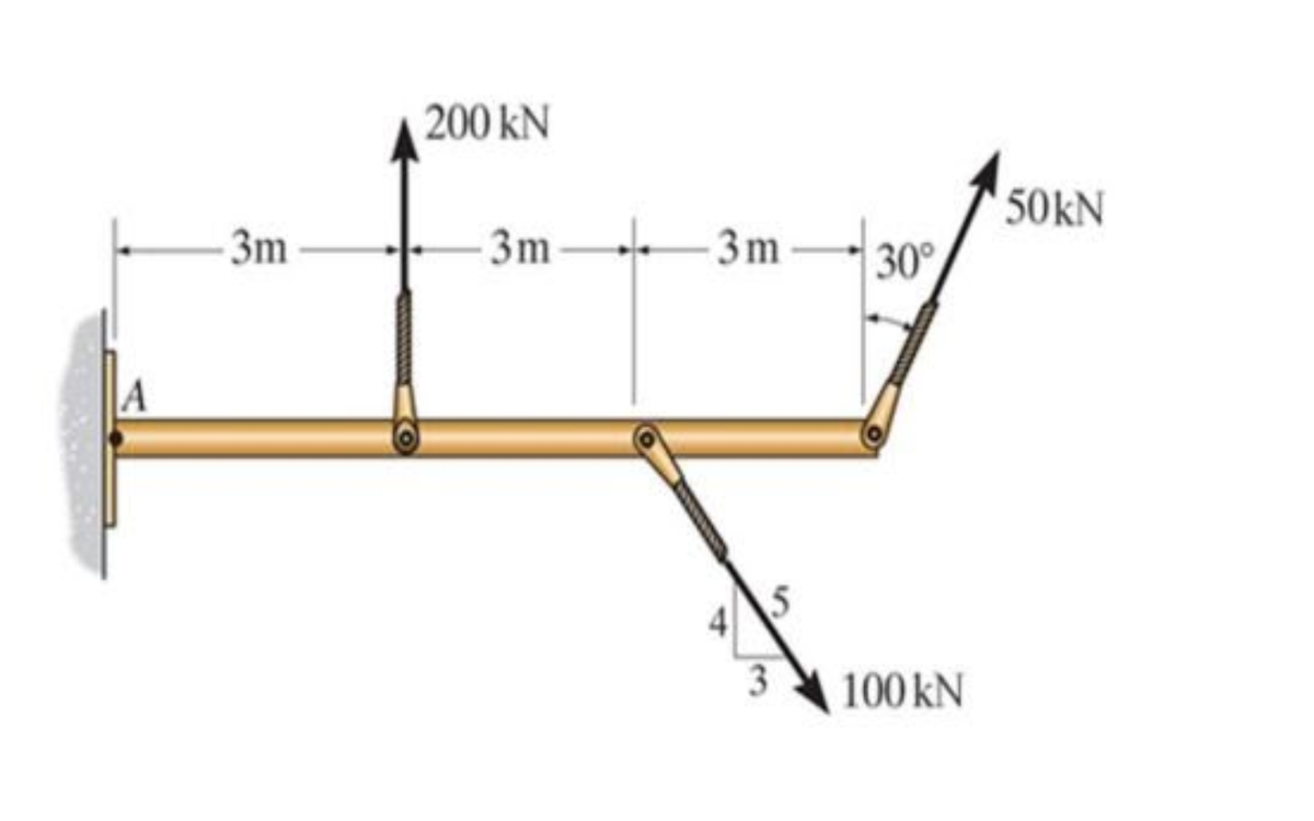 200 kN
50kN
3m
3m
3m
30°
4
3
100 kN
