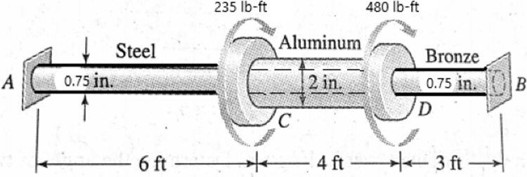 235 lb-ft
480 lb-ft
Steel
Aluminum
Bronze
0.75 in.
2 in.
A
0.75 in.
B
6 ft
4 ft 3 ft
