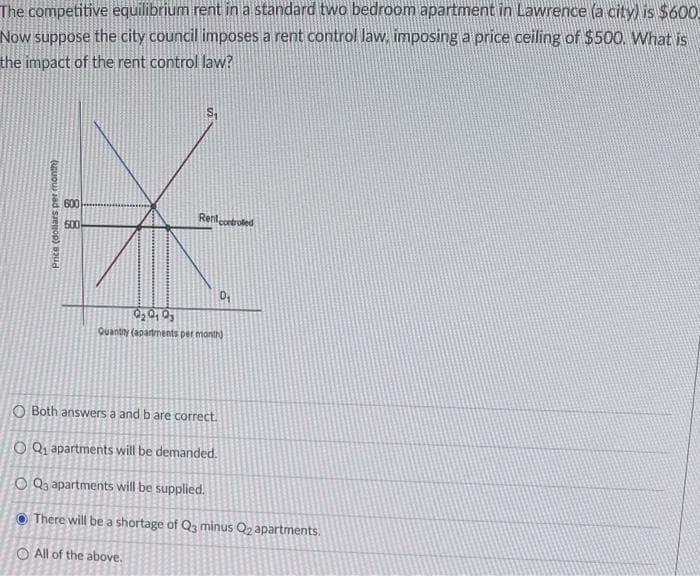 The competitive equilibrium rent in a standard two bedroom apartment in Lawrence (a city) is $600.
Now suppose the city council imposes a rent control law, imposing a price ceiling of $500. What is
the impact of the rent control law?
Price (dollars per month)
600
500
Rent controlled
D₁
0₂010
Quantity (apartments per month)
O Both answers a and b are correct.
O Q₁ apartments will be demanded.
OQ3 apartments will be supplied.
There will be a shortage of Q3 minus Q₂ apartments.
O All of the above.