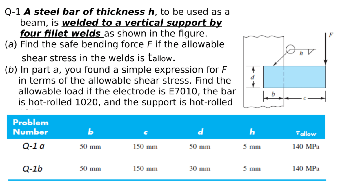 Q-1 A steel bar of thickness h, to be used as a
beam, is welded to a vertical support by
four fillet welds as shown in the figure.
(a) Find the safe bending force F if the allowable
shear stress in the welds is tallow.
(b) In part a, you found a simple expression for F
in terms of the allowable shear stress. Find the
F
allowable load if the electrode is E7010, the bar
is hot-rolled 1020, and the support is hot-rolled
Problem
Number
Tallow
Q-1 a
50 mm
150 mm
50 mm
5 mm
140 MPa
Q-1b
50 mm
150 mm
30 mm
5 mm
140 MPa
