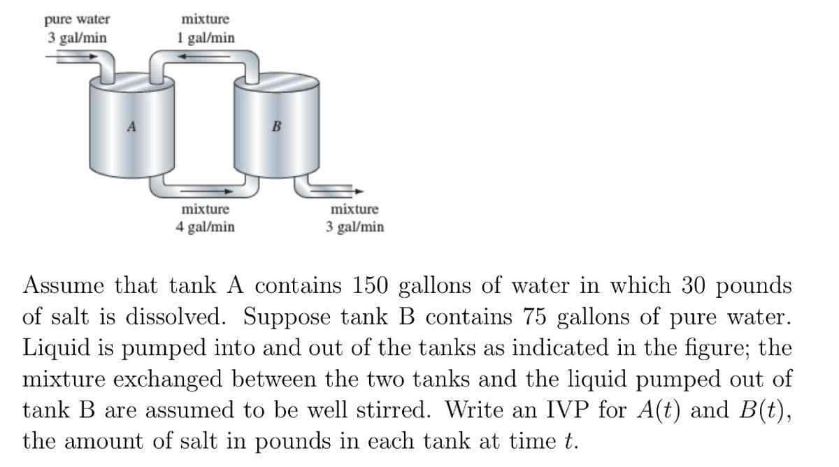 mixture
1 gal/min
10
mixture
4 gal/min
pure water
3 gal/min
mixture
3 gal/min
Assume that tank A contains 150 gallons of water in which 30 pounds
of salt is dissolved. Suppose tank B contains 75 gallons of pure water.
Liquid is pumped into and out of the tanks as indicated in the figure; the
mixture exchanged between the two tanks and the liquid pumped out of
tank B are assumed to be well stirred. Write an IVP for A(t) and B(t),
the amount of salt in pounds in each tank at time t.