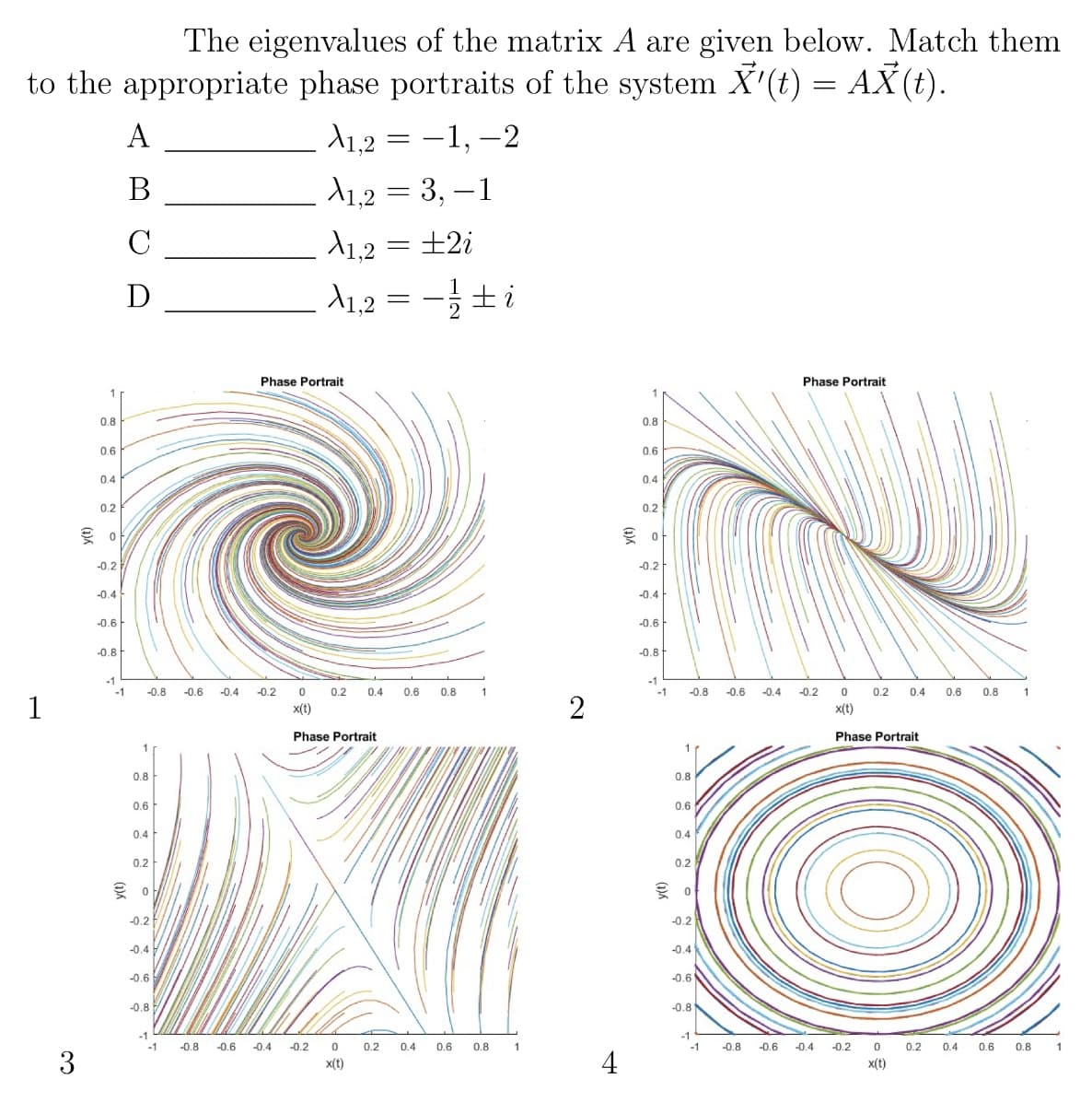 The eigenvalues of the matrix A are given below. Match them
to the appropriate phase portraits of the system X'(t) = AX(t).
X1,2 = -1, -2
A1,2 3,-1
X1,2 = ±2i
A1,2 =
1
3
0.8
0.6
0.4
0.2
0
-0.2
-0.4
-0.6
-0.8
-1
-1
A
B
C
D
1
-0.8 -0.6 -0.4 -0.2 0
x(t)
0.8
0.6
0.4
0.2
0
-0.2
-0.4
-0.6
-0.8
-1
Phase Portrait
-1
Phase Portrait
-0.8 -0.6 -0.4 -0.2
0.2 0.4 0.6
=
0
x(t)
1/2
±i
0.8 1
0.2 0.4 0.6
0.8 1
2
4
0.8
0.6
0.4
0.2
-0.2
-0.4
-0.6
-0.8
-1
-1
-0.8 -0.6 -0.4
0.8
0.6
0.4
0.2
果。
-0.2
-0.4
-0.6'
-0.8
-1
-1
Phase Portrait
-0.2
0 0.2 0.4 0.6
x(t)
Phase Portrait
-0.8 -0.6 -0.4 -0.2
0
x(t)
0.2
0.4
0.8 1
0.6
0.8
1