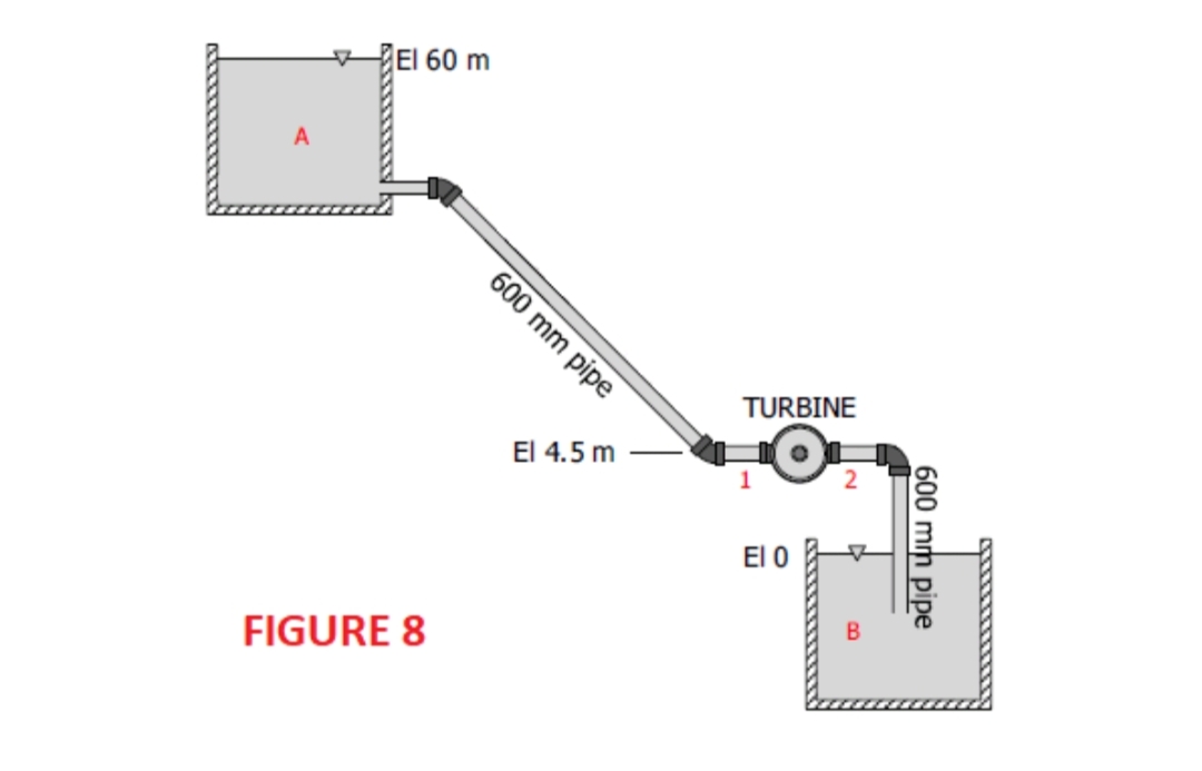 ŽEI 60 m
TURBINE
El 4.5 m
1
2
El 0
FIGURE 8
B
600 mm pipe
600 mm pipe
