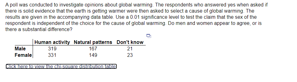 A poll was conducted to investigate opinions about global warming. The respondents who answered yes when asked if
there is solid evidence that the earth is getting warmer were then asked to select a cause of global warming. The
results are given in the accompanying data table. Use a 0.01 significance level to test the claim that the sex of the
respondent is independent of the choice for the cause of global warming. Do men and women appear to agree, or is
there a substantial difference?
Human activity Natural patterns
Don't know
Male
Female
319
167
21
331
149
23
Click here to view the chi-square distribution table.