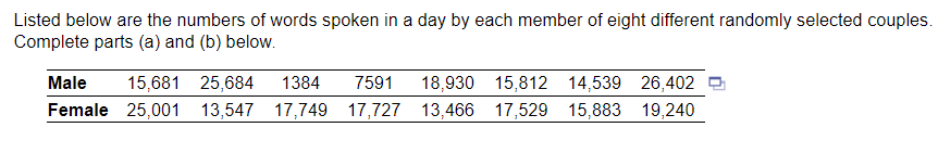 Listed below are the numbers of words spoken in a day by each member of eight different randomly selected couples.
Complete parts (a) and (b) below.
Male 15,681 25,684 1384 7591 18,930 15,812 14,539 26,402
Female 25,001 13,547 17,749 17,727 13,466 17,529 15,883 19,240