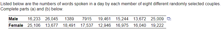 Listed below are the numbers of words spoken in a day by each member of eight different randomly selected couples.
Complete parts (a) and (b) below.
Male 16,233 26,045 1389 7915 19,461 15,244 13,672 25,009
Female 25,106 13,677 18,491 17,537 12,946 16,975 16,040 19,222