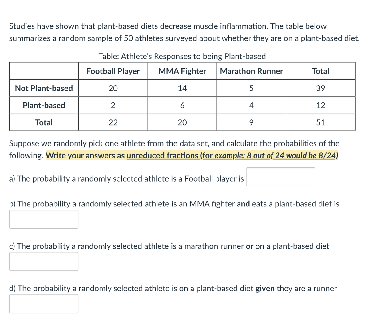 Studies have shown that plant-based diets decrease muscle inflammation. The table below
summarizes a random sample of 50 athletes surveyed about whether they are on a plant-based diet.
Not Plant-based
Plant-based
Total
Table: Athlete's Responses to being Plant-based
Football Player
20
2
22
MMA Fighter Marathon Runner
14
6
20
5
4
Total
39
12
51
Suppose we randomly pick one athlete from the data set, and calculate the probabilities of the
following. Write your answers as unreduced fractions (for example: 8 out of 24 would be 8/24)
a) The probability a randomly selected athlete is a Football player is
b) The probability a randomly selected athlete is an MMA fighter and eats a plant-based diet is
c) The probability a randomly selected athlete is a marathon runner or on a plant-based diet
d) The probability a randomly selected athlete is on a plant-based diet given they are a runner