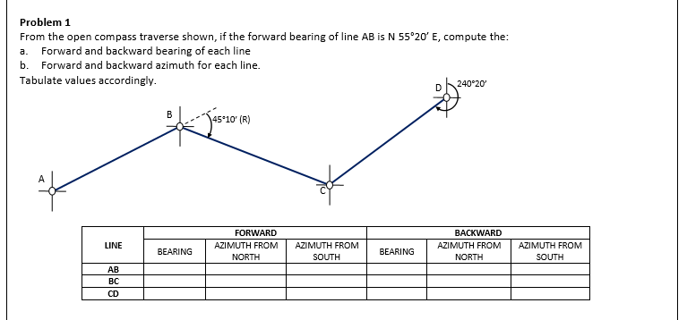 Problem 1
From the open compass traverse shown, if the forward bearing of line AB is N 55°20' E, compute the:
a. Forward and backward bearing of each line
b. Forward and backward azimuth for each line.
Tabulate values accordingly.
240°20
45 10' (R)
FORWARD
BACKWARD
LINE
AZIMUTH FROM
AZIMUTH FROM
AZIMUTH FROM
AZIMUTH FROM
BEARING
BEARING
NORTH
SOUTH
NORTH
SOUTH
АВ
BC
CD
