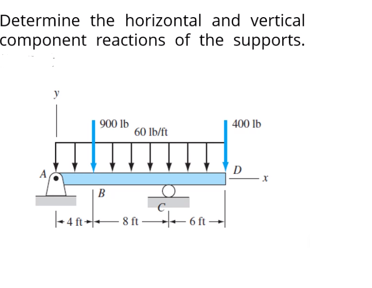 Determine the horizontal and vertical
component reactions of the supports.
y
900 lb
400 lb
60 lb/ft
A
D
В
|- 4 ft=– 8 ft-
6 ft →
