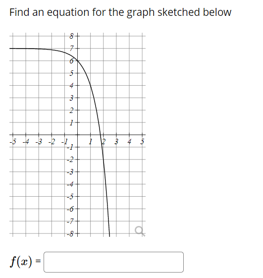 Find an equation for the graph sketched below
-5 -4 -3 -2
5
-2-
-4
-6
-7
-8+
f(x) =
