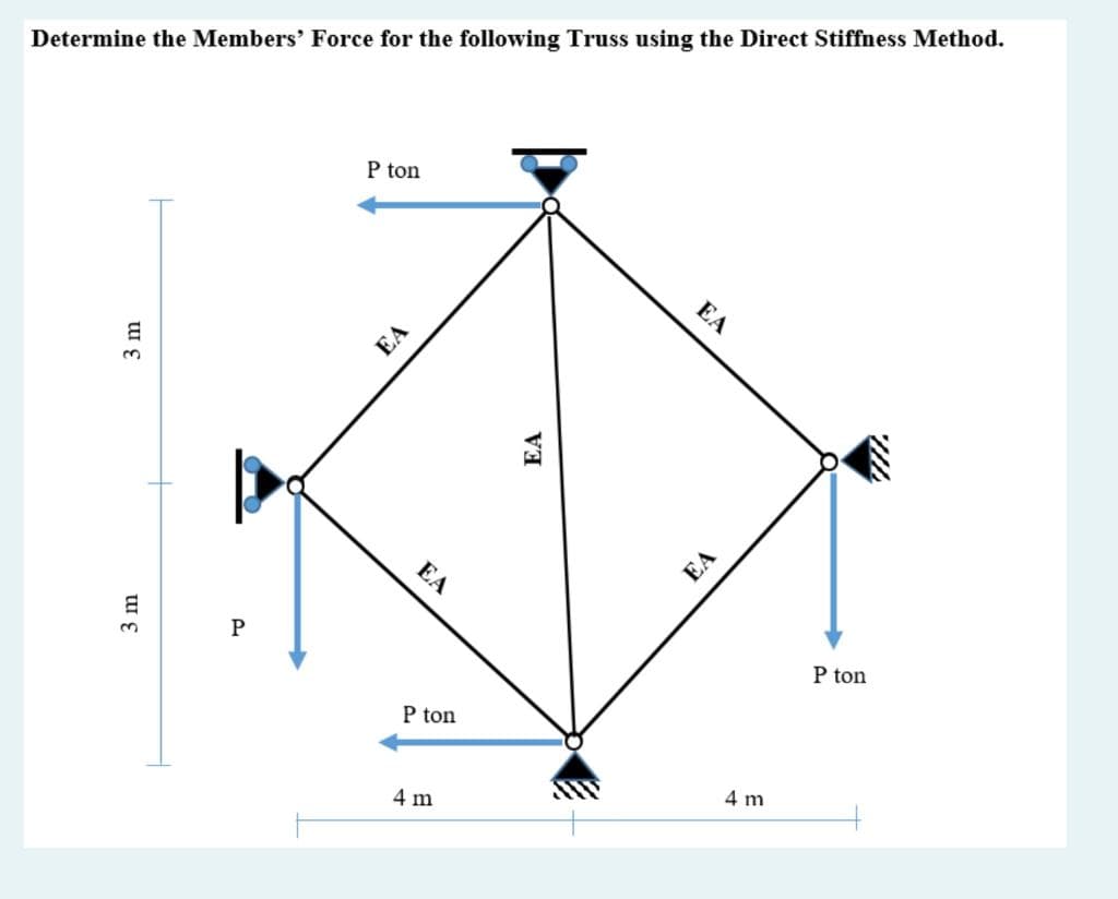 Determine the Members' Force for the following Truss using the Direct Stiffness Method.
P ton
EA
EA
EA
P ton
P ton
4 m
4 m
3 m
EA
EA
