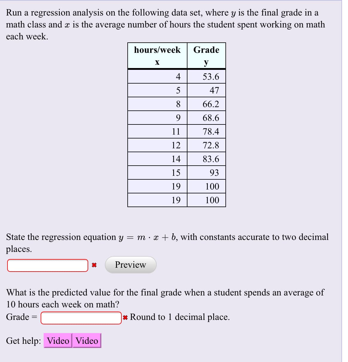 Run a regression analysis on the following data set, where y is the final grade in a
math class and x is the average number of hours the student spent working on math
each week
hours/week
Grade
X
У
53.6
5
47
8
66.2
9
68.6
11
78.4
12
72.8
14
83.6
15
93
19
100
19
100
State the regression equation y = m x + b, with constants accurate to two decimal
places.
Preview
*
What is the predicted value for the final grade when a student spends an average of
10 hours each week on math?
* Round to 1 decimal place
Grade
Get help: Video Video
