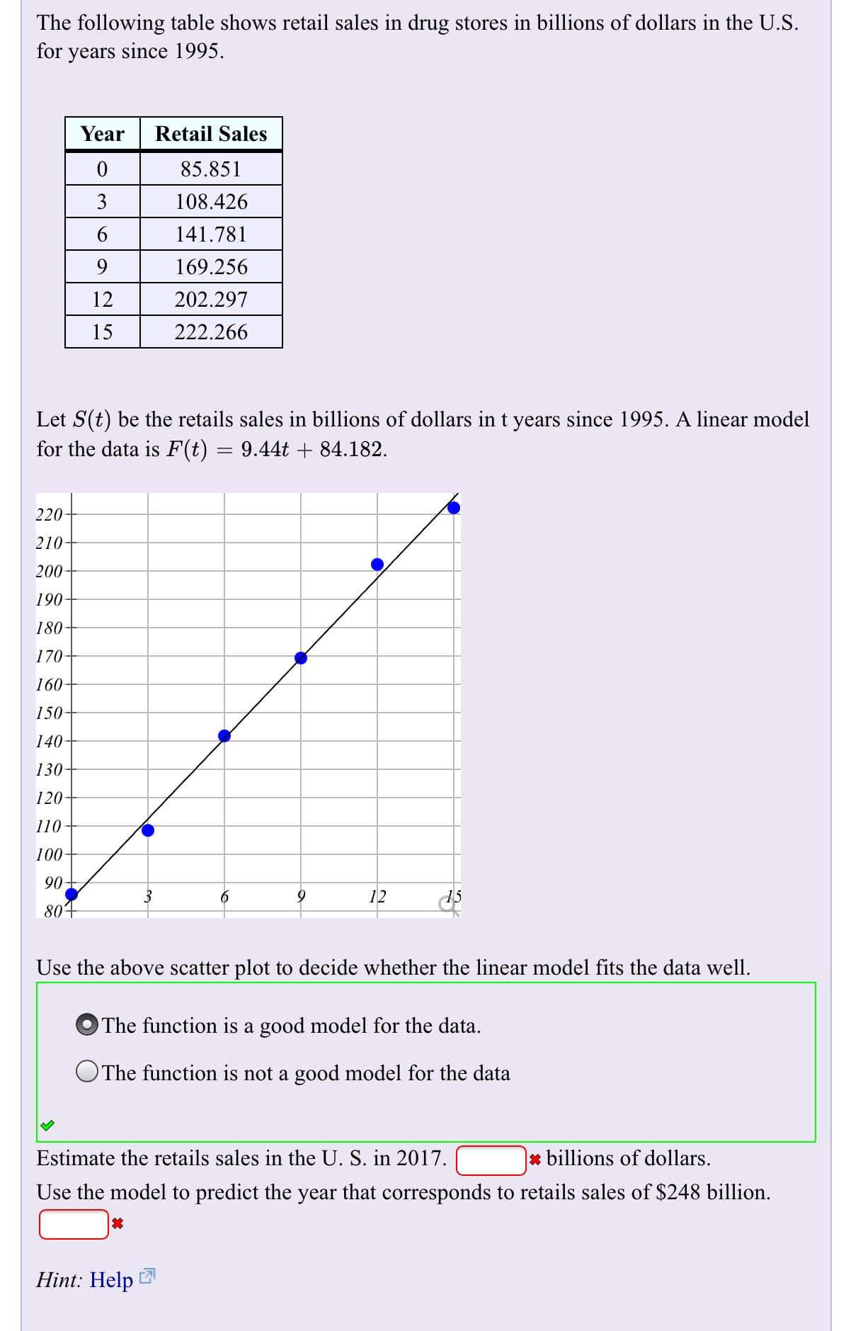 The following table shows retail sales in drug stores in billions of dollars in the U.S
for years since 1995
Year
Retail Sales
0
85.851
3
108.426
6
141.781
9
169.256
12
202.297
15
222.266
Let S(t) be the retails sales in billions of dollars in t years since 1995. A linear model
for the data is F(t) = 9.44t + 84.182
220
210
200
190
180
170
160
150
140
130
120
110
100
90
6
12
80
Use the above scatter plot to decide whether the linear model fits the data well
The function is a good model for the data.
OThe function is not a good model for the data
|x billions of dollars
Estimate the retails sales in the U. S. in 2017.
Use the model to predict the year that corresponds to retails sales of $248 billion.
Hint: Help
