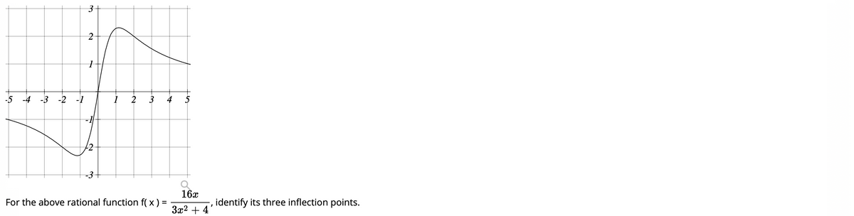 3
2
-5 -4 -3 -2 -1
I 2
3 4
5
-1
-3+
16x
, identify its three inflection points.
For the above rational function f( x) =
За? + 4
