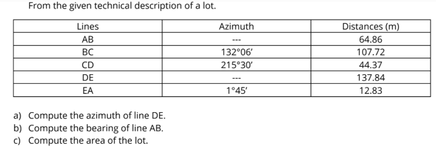 From the given technical description of a lot.
Lines
Azimuth
Distances (m)
АВ
64.86
---
BC
132°06'
107.72
CD
215°30'
44.37
DE
137.84
---
EA
1°45'
12.83
a) Compute the azimuth of line DE.
b) Compute the bearing of line AB.
c) Compute the area of the lot.
