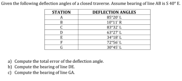 Given the following deflection angles of a closed traverse. Assume bearing of line AB is S 40° E.
DEFLECTION ANGLES
85°20' L
10°11'R
STATION
A
B
83°32' L
D
63°27' L
34°18' L
72°56' L
30°45' L
E
F
G
a) Compute the total error of the deflection angle.
b) Compute the bearing of line DE.
c) Compute the bearing of line GA.
