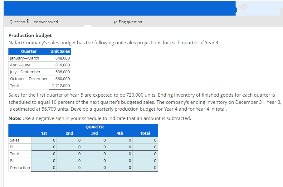 Question 1 Answer saved
P Flag question
Production budget
Nafari Company's sales budget has the following unit sales projections for each quarter of Year 4:
Quarter
Unit Sales
January-March
648,000
April-June
816,000
July-September
588,000
October-December
660,000
Total
2,712,000
Sales for the first quarter of Year 5 are expected to be 720,000 units. Ending inventory of finished goods for each quarter is
scheduled to equal 10 percent of the next quarter's budgeted sales. The company's ending inventory on December 31, Year 3,
is estimated at 56,700 units. Develop a quarterly production budget for Year 4 and for Year 4 in total.
Note: Use a negative sign in your schedule to indicate that an amount is subtracted.
QUARTER
1st
2nd
Зrd
4th
Total
Sales
El
Total
BI
Production
