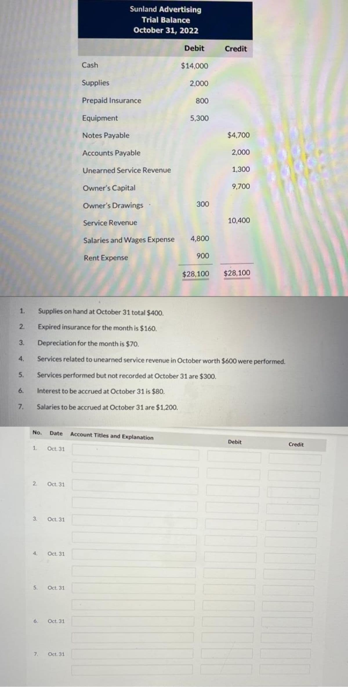 Sunland Advertising
Trial Balance
October 31, 2022
Debit
Credit
Cash
$14,000
Supplies
2,000
Prepaid Insurance
800
Equipment
5,300
Notes Payable
$4,700
Accounts Payable
2,000
Unearned Service Revenue
1,300
Owner's Capital
9,700
Owner's Drawings
300
Service Revenue
10,400
Salaries and Wages Expense
4,800
Rent Expense
900
$28,100
$28,100
1.
Supplies on hand at October 31 total $400.
2.
Expired insurance for the month is $160.
3.
Depreciation for the month is $70.
4.
Services related to unearned service revenue in October worth $600 were performed.
5.
Services performed but not recorded at October 31 are $300.
6.
Interest to be accrued at October 31 is $80.
7.
Salaries to be accrued at October 31 are $1,200.
No.
Date Account Titles and Explanation
Debit
Credit
1.
Oct. 31
2.
Oct. 31
3.
Oct. 31
4.
Oct 31
5.
Oct. 31
6.
Oct. 31
7.
Oct. 31
