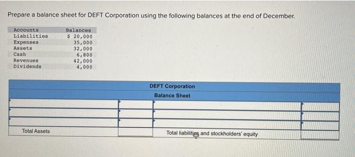 Prepare a balance sheet for DEFT Corporation using the following balances at the end of December.
Accounts
Liabilities
Expenses
Assets
Cash
Revenues
Dividends
Total Assets
Balances.
$ 20,000
35,000
32,000
6,800
42,000
4,000
DEFT Corporation
Balance Sheet
Total liabilities and stockholders' equity